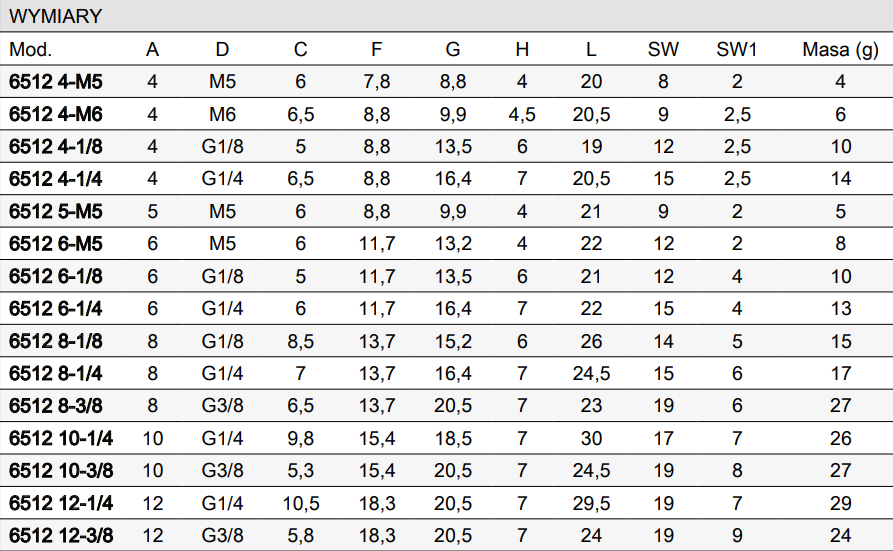 Złączka wtykowa prosta serii 6512 4 mm M5 CAMOZZI 6512-4-M5